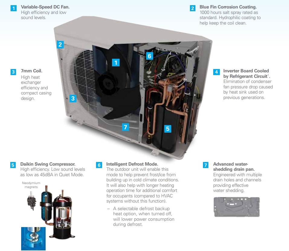 Daikin Heat Pumps Greater Toronto