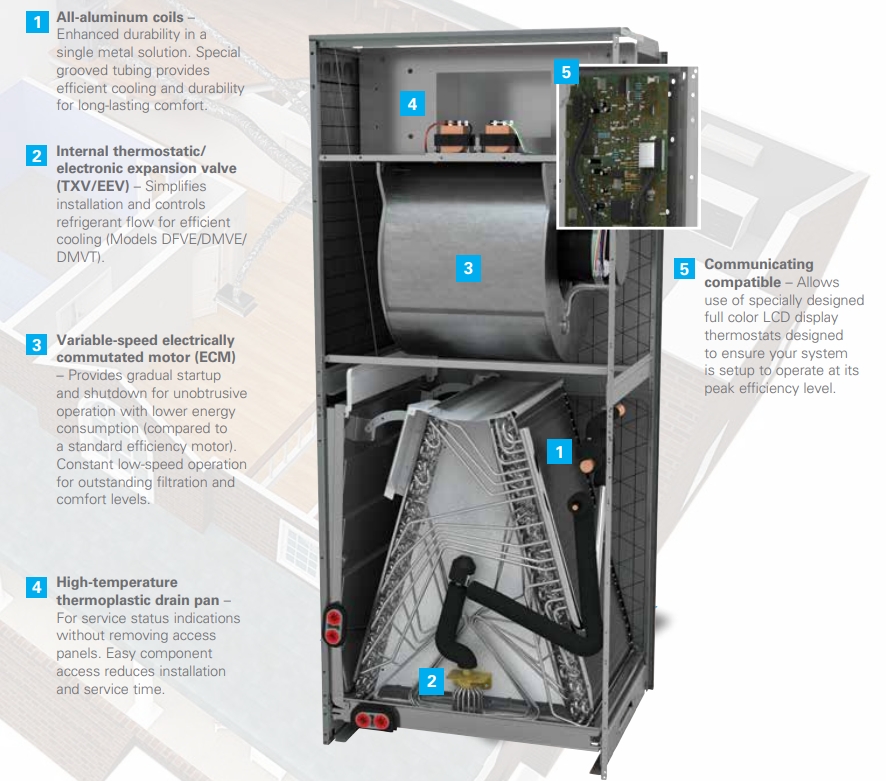 Daikin Heat Pumps Greater Toronto
