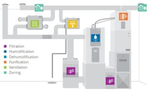 Clean Comfort® CC-HEPA Whole-Home HEPA Air Purifier